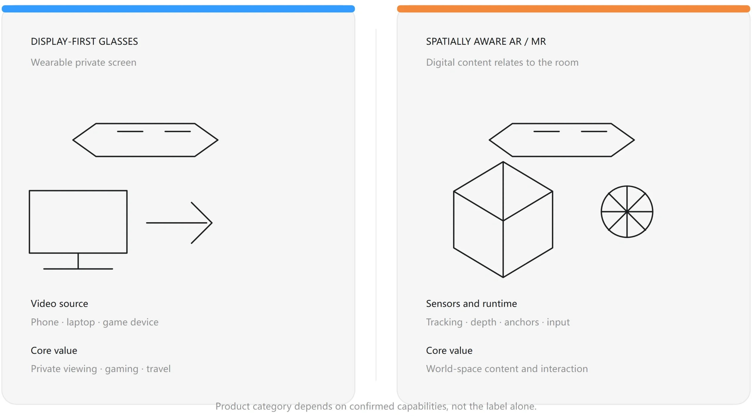 Display-first AR glasses and spatial AR device capability comparison