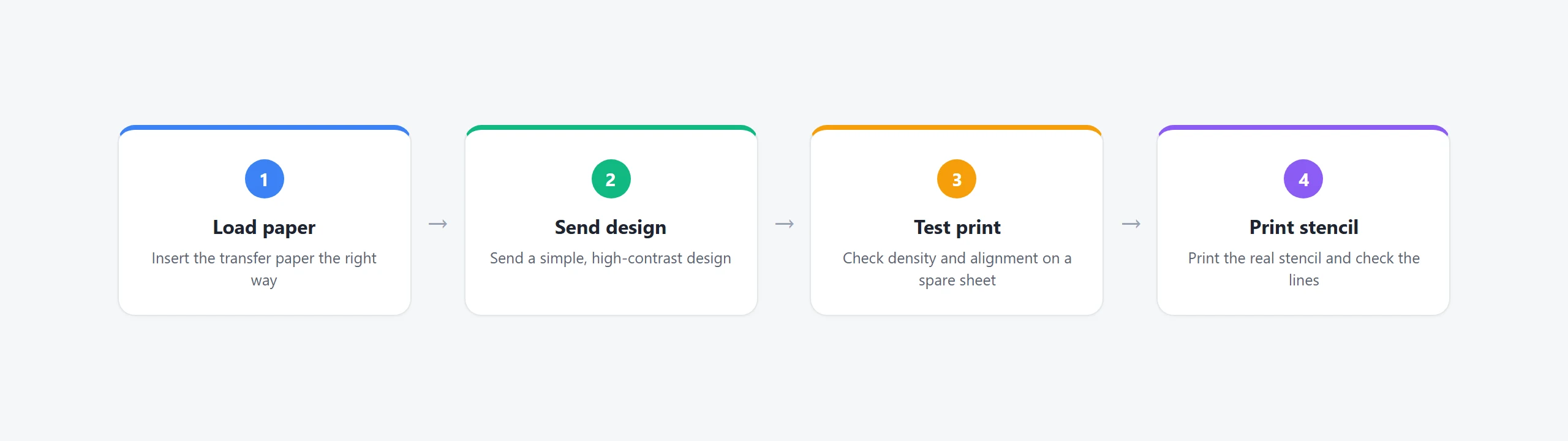 First tattoo stencil print workflow: load, send, test, print
