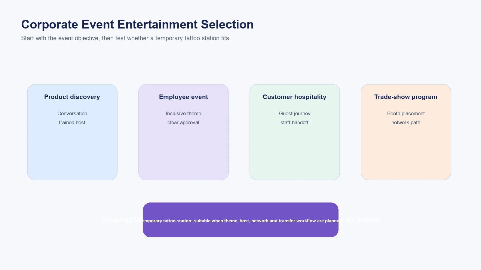 Corporate event entertainment selection matrix