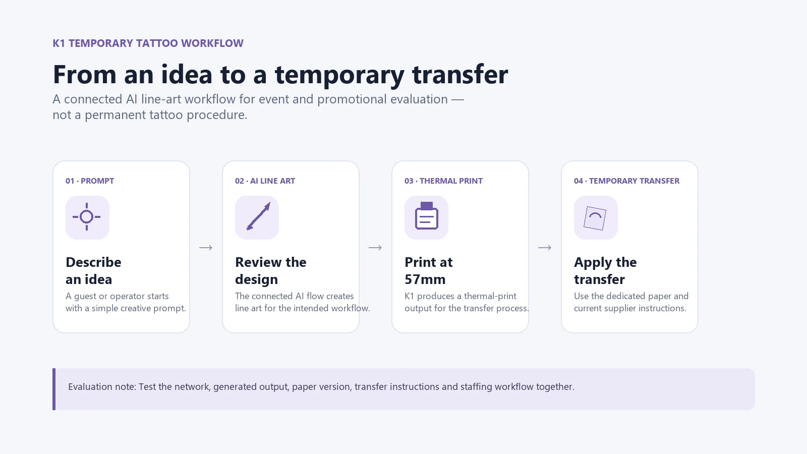 K1 AI tattoo prompt-to-temporary-transfer workflow