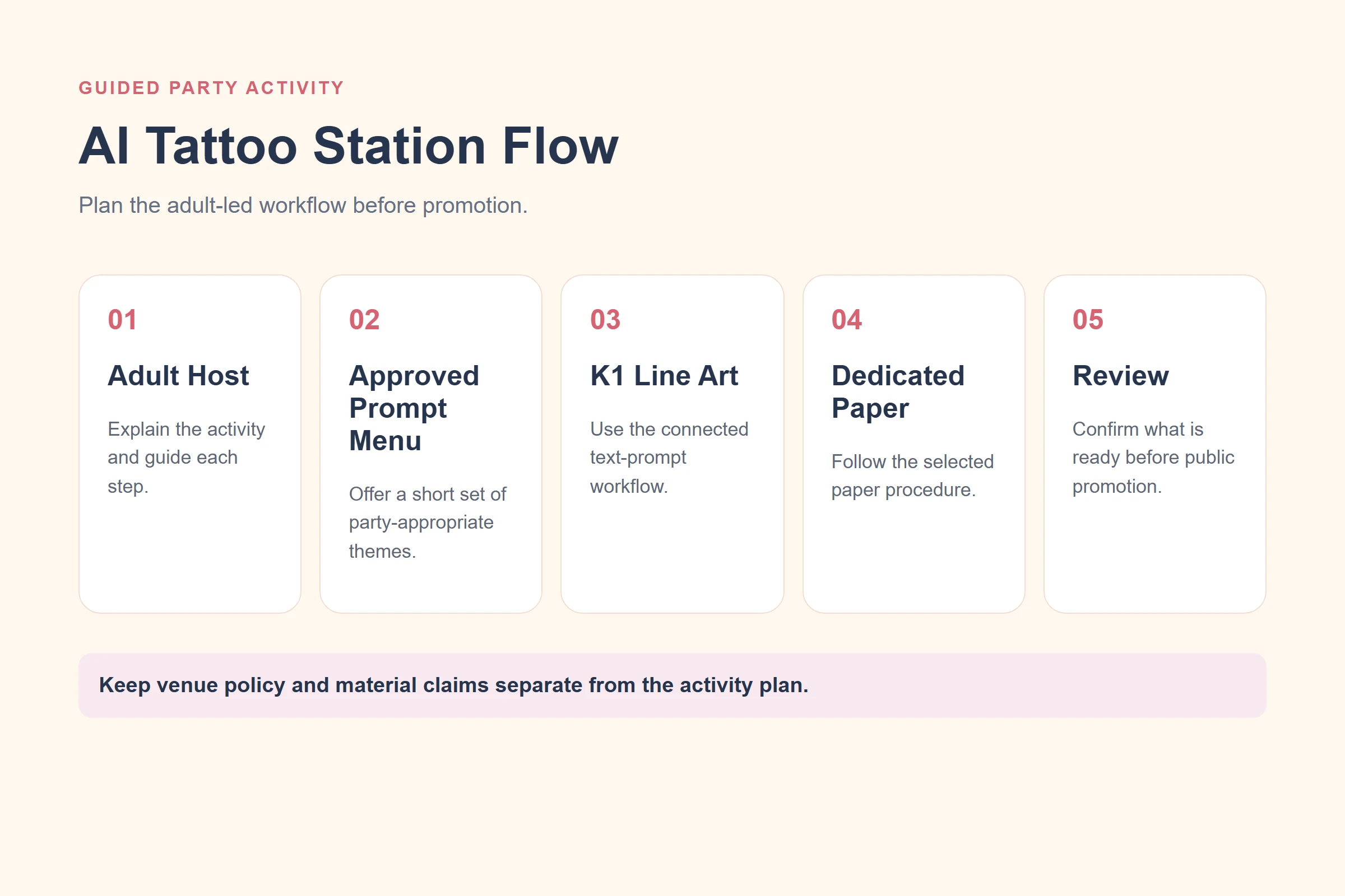 Adult-guided AI tattoo station flow for a kids party