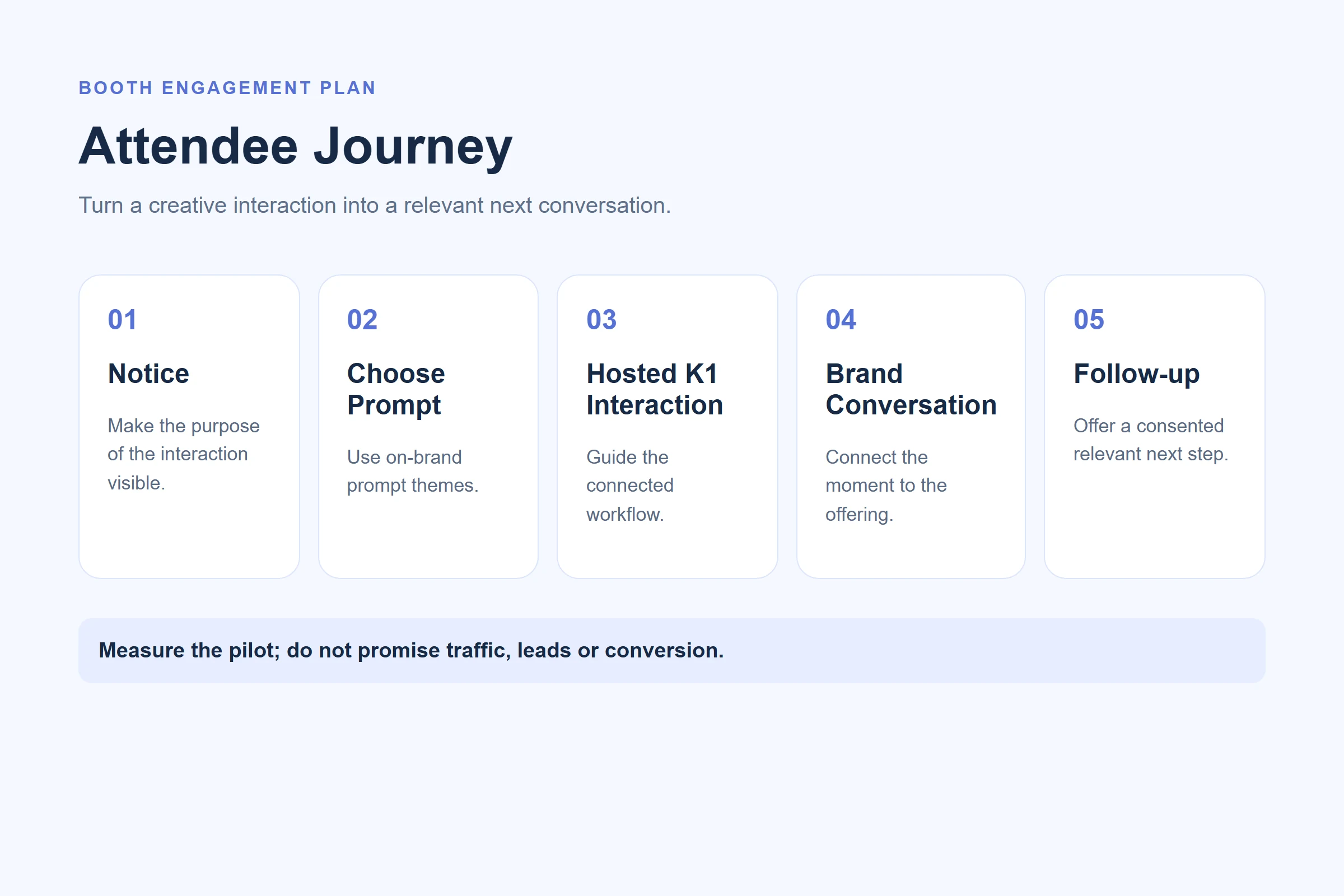 Trade show AI tattoo engagement attendee journey