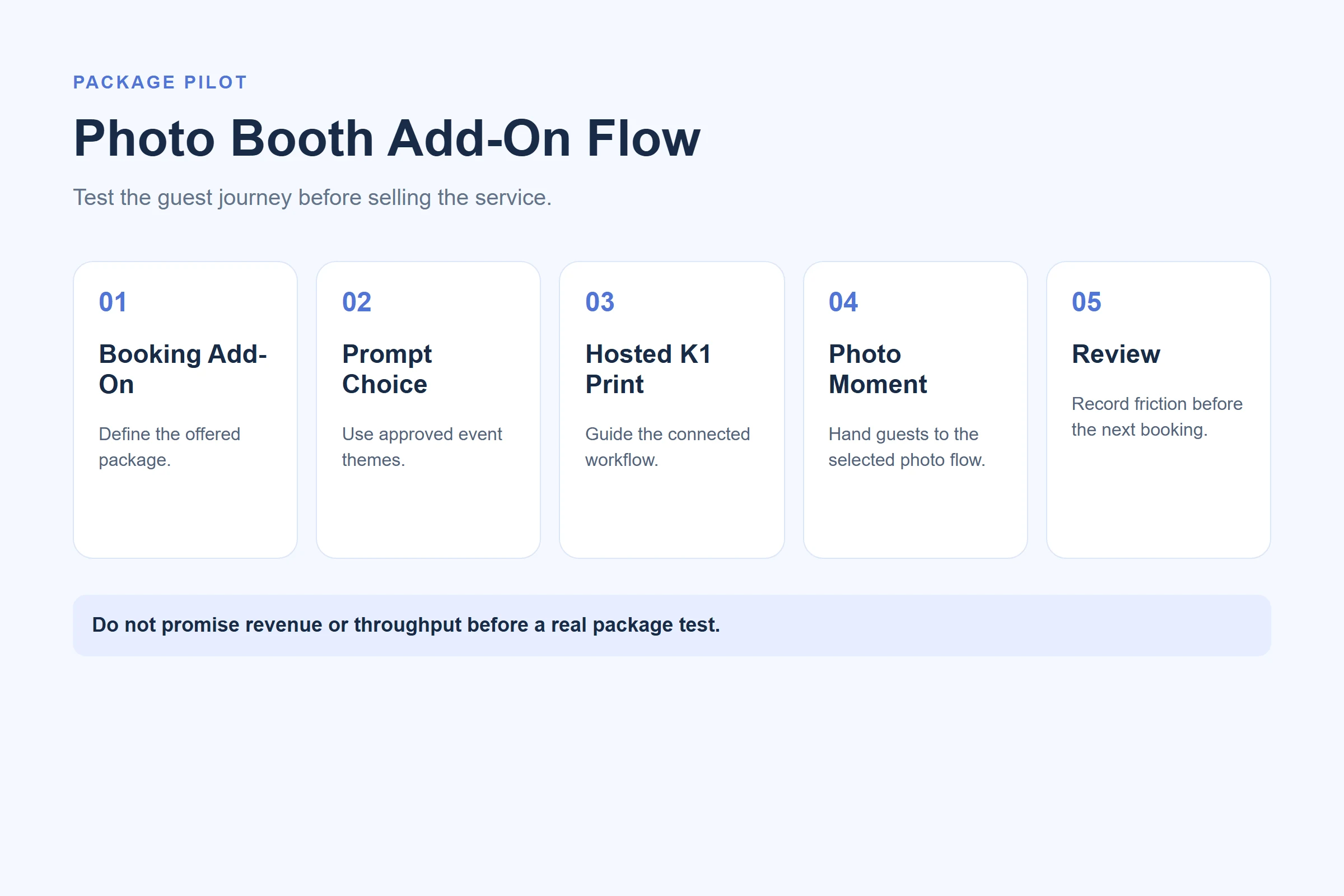Photo booth business add-on flow with a hosted K1 station