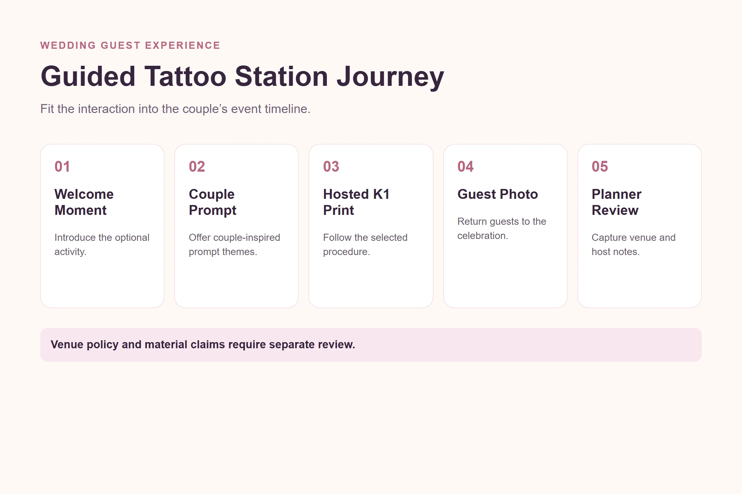Wedding guest journey through a hosted AI tattoo station