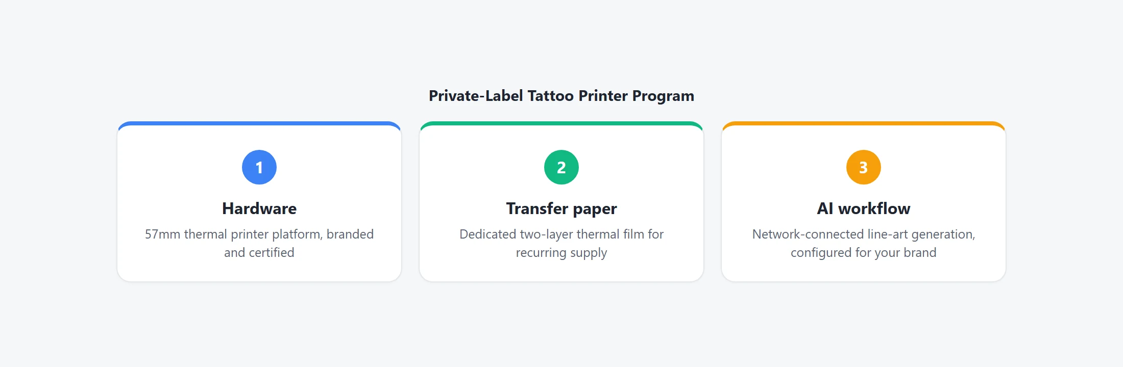 Private-label tattoo printer OEM program: hardware, transfer paper, and AI workflow