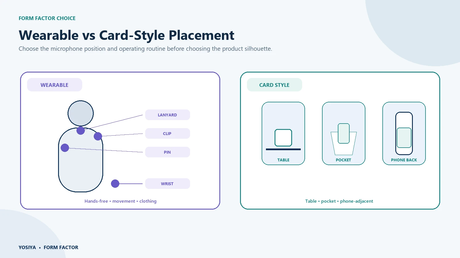 Wearable vs Card-Style Recorder Placement Comparison