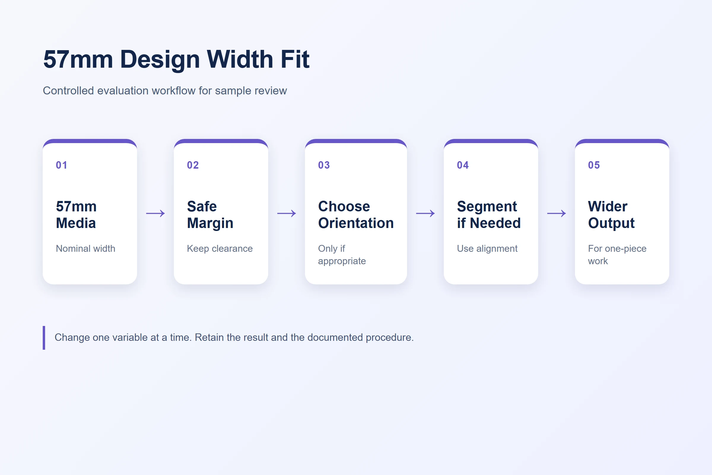 Decision guide for evaluating 57mm tattoo stencil printer design width