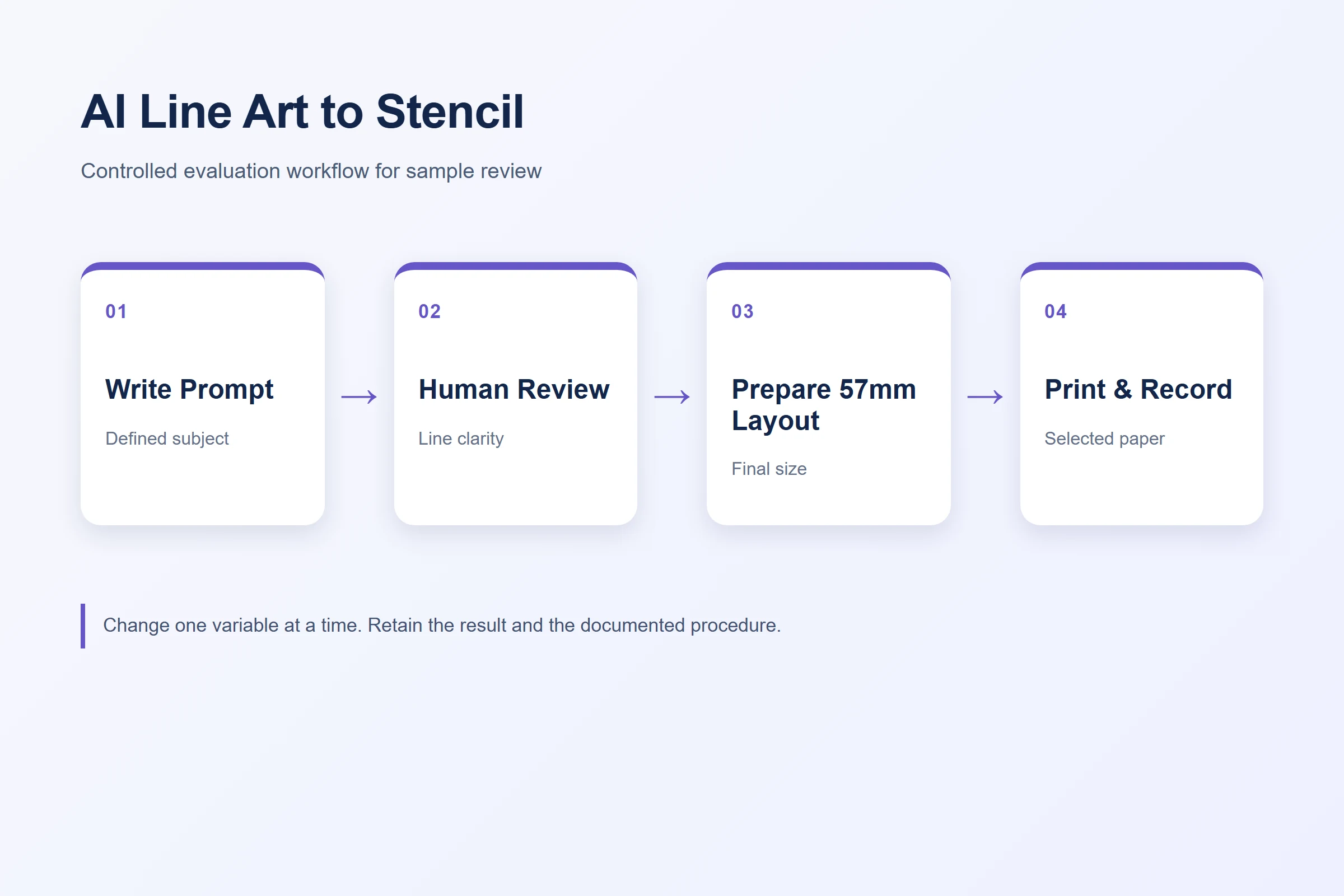 Five-step AI tattoo line art to stencil workflow