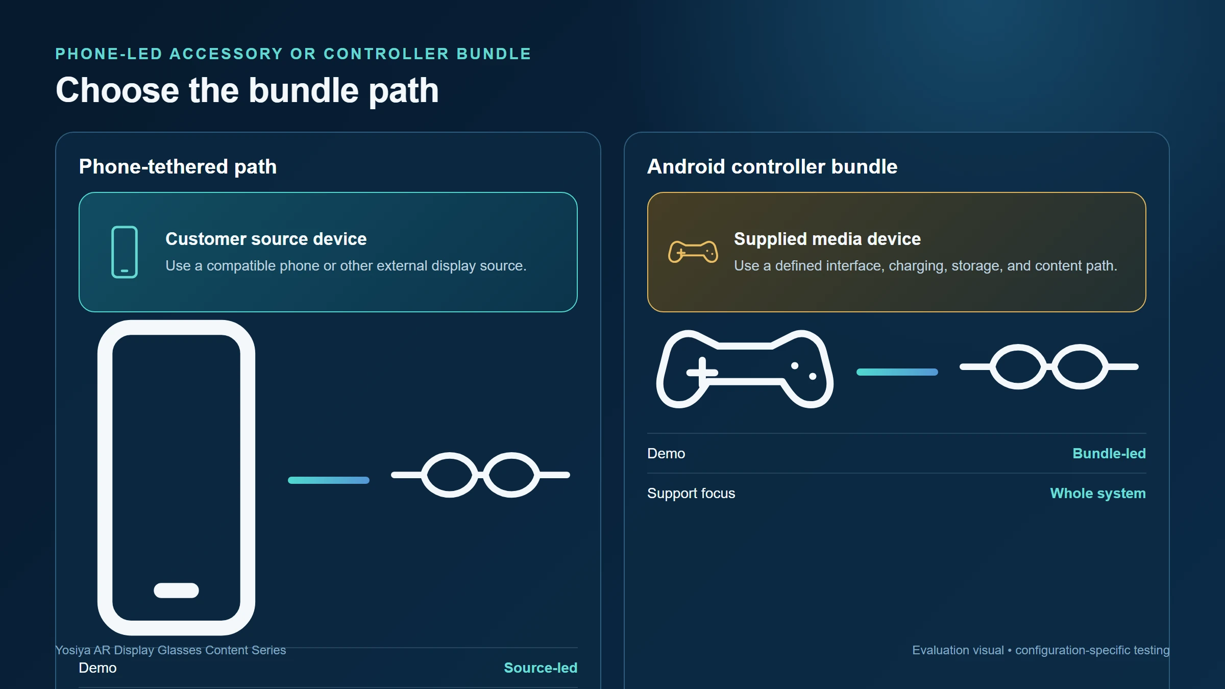 Android controller and phone-tethered AR glasses bundle comparison
