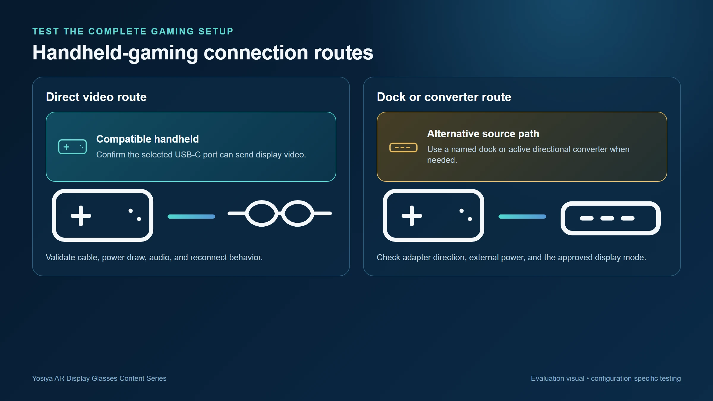 Handheld gaming connection paths for AR display glasses
