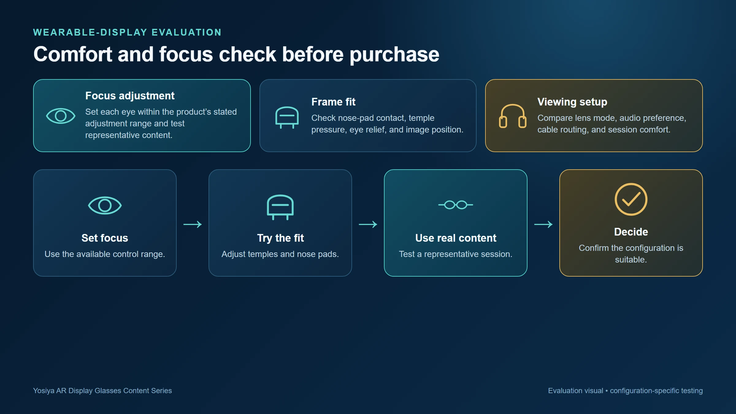 AR glasses focus adjustment, lens modes, and comfort checklist