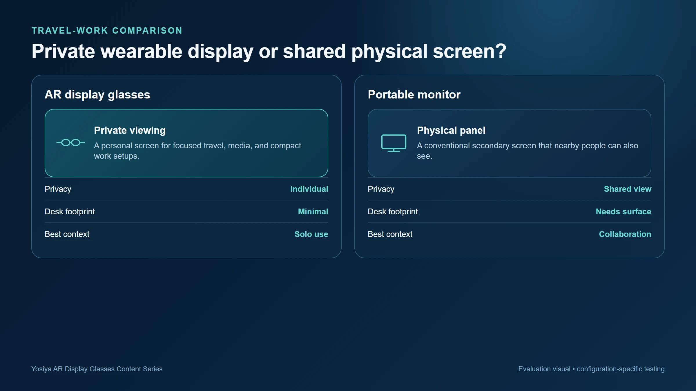 Comparison of AR display glasses and a portable monitor for travel work