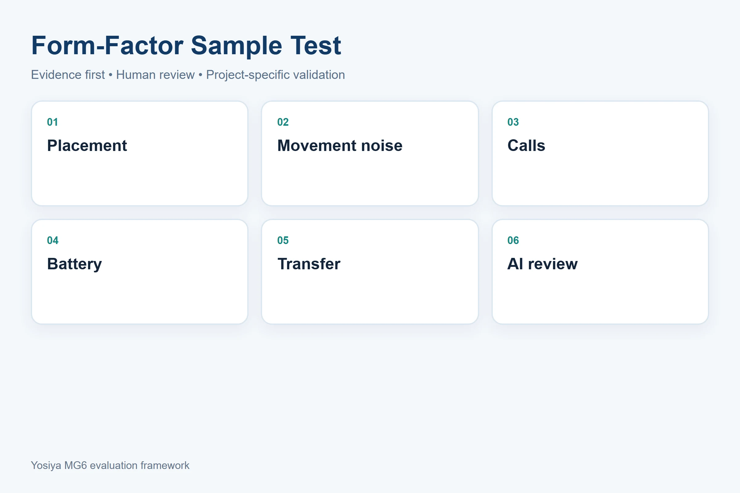 Card-style and wearable recorder sample test scorecard
