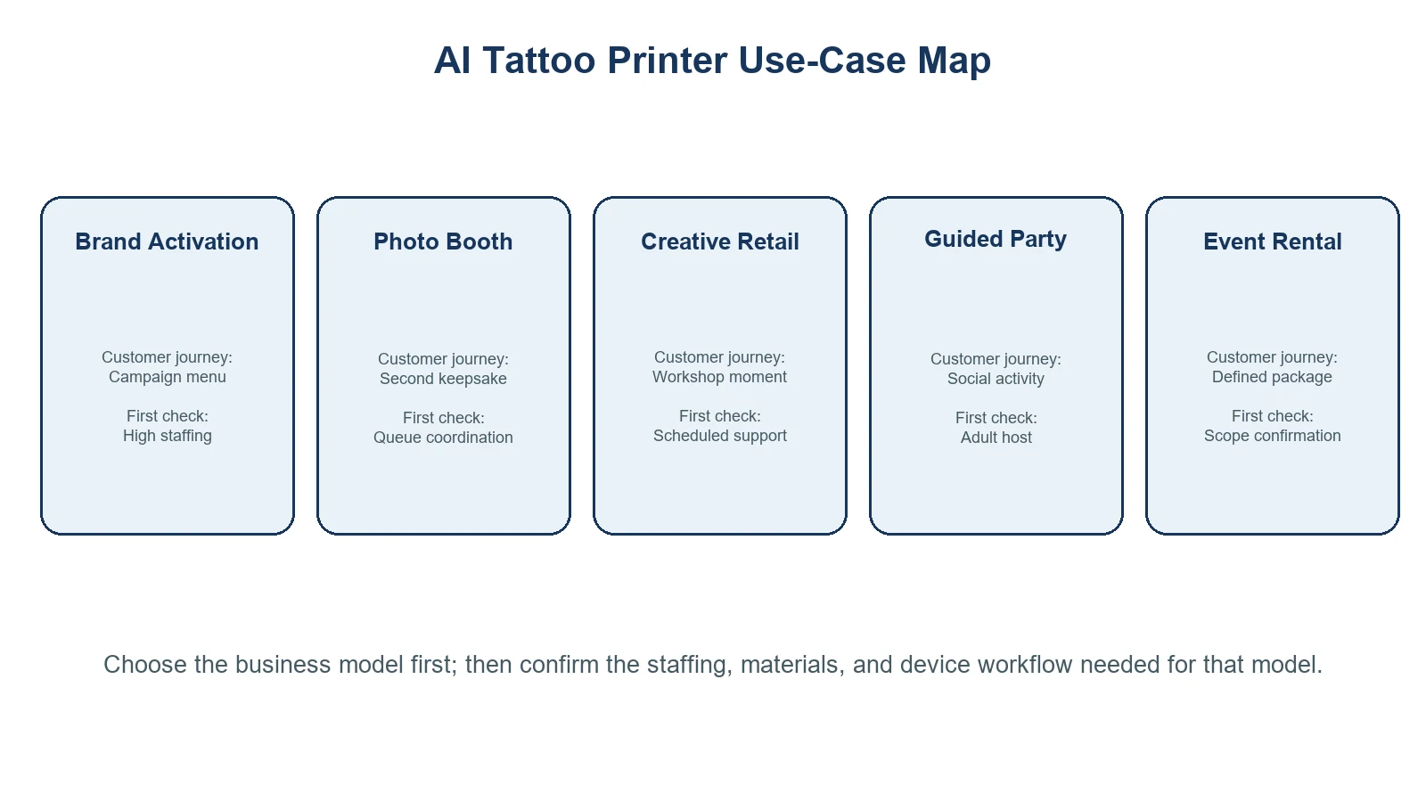AI tattoo printer use-case map for creative businesses