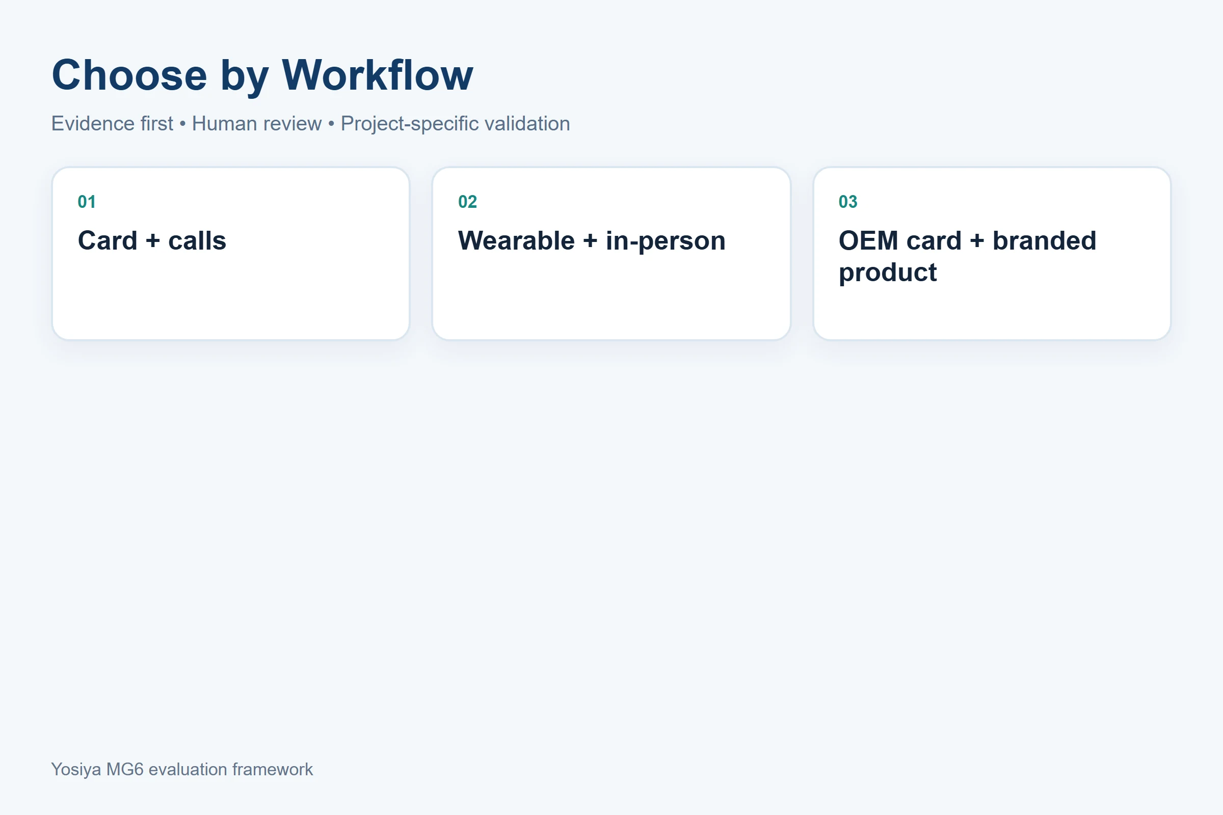 Plaud Note, NotePin, and OEM card-style recorder workflows