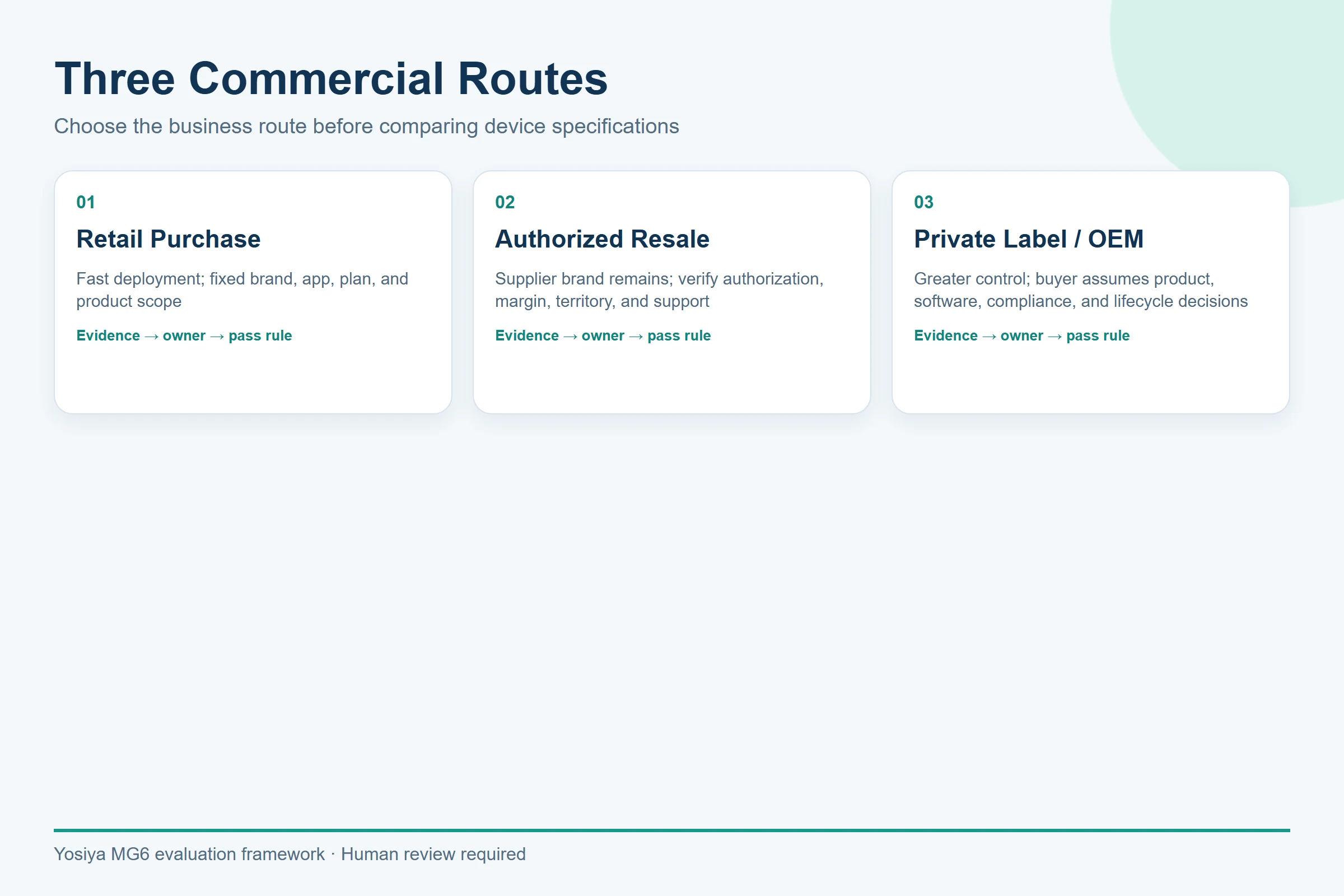 Three commercial routes for a Plaud Note alternative