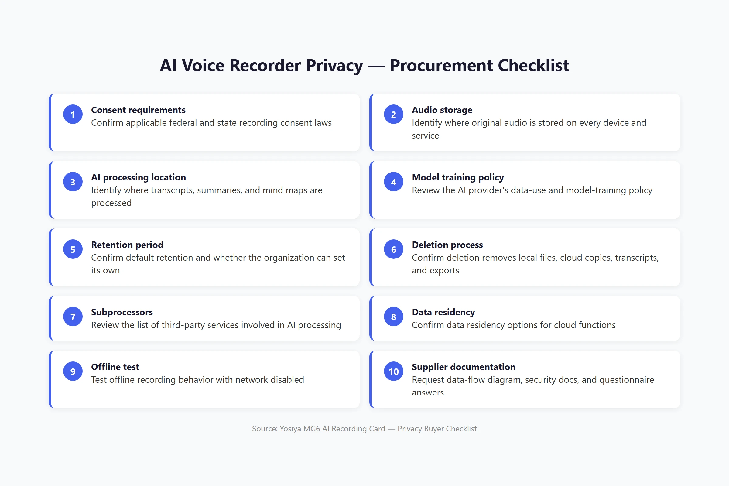 AI voice recorder privacy procurement checklist flowchart