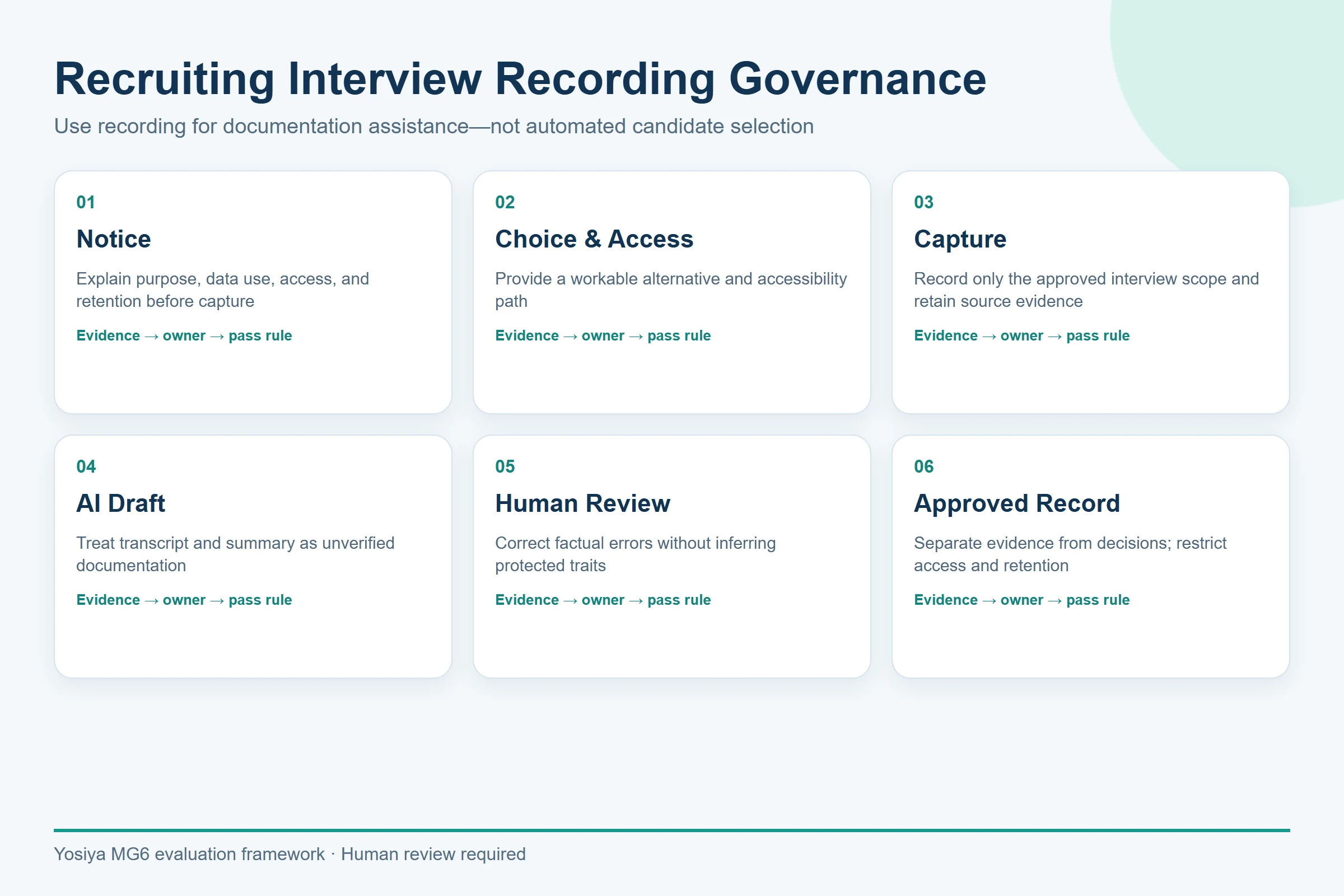 Recruiting interview recording governance workflow