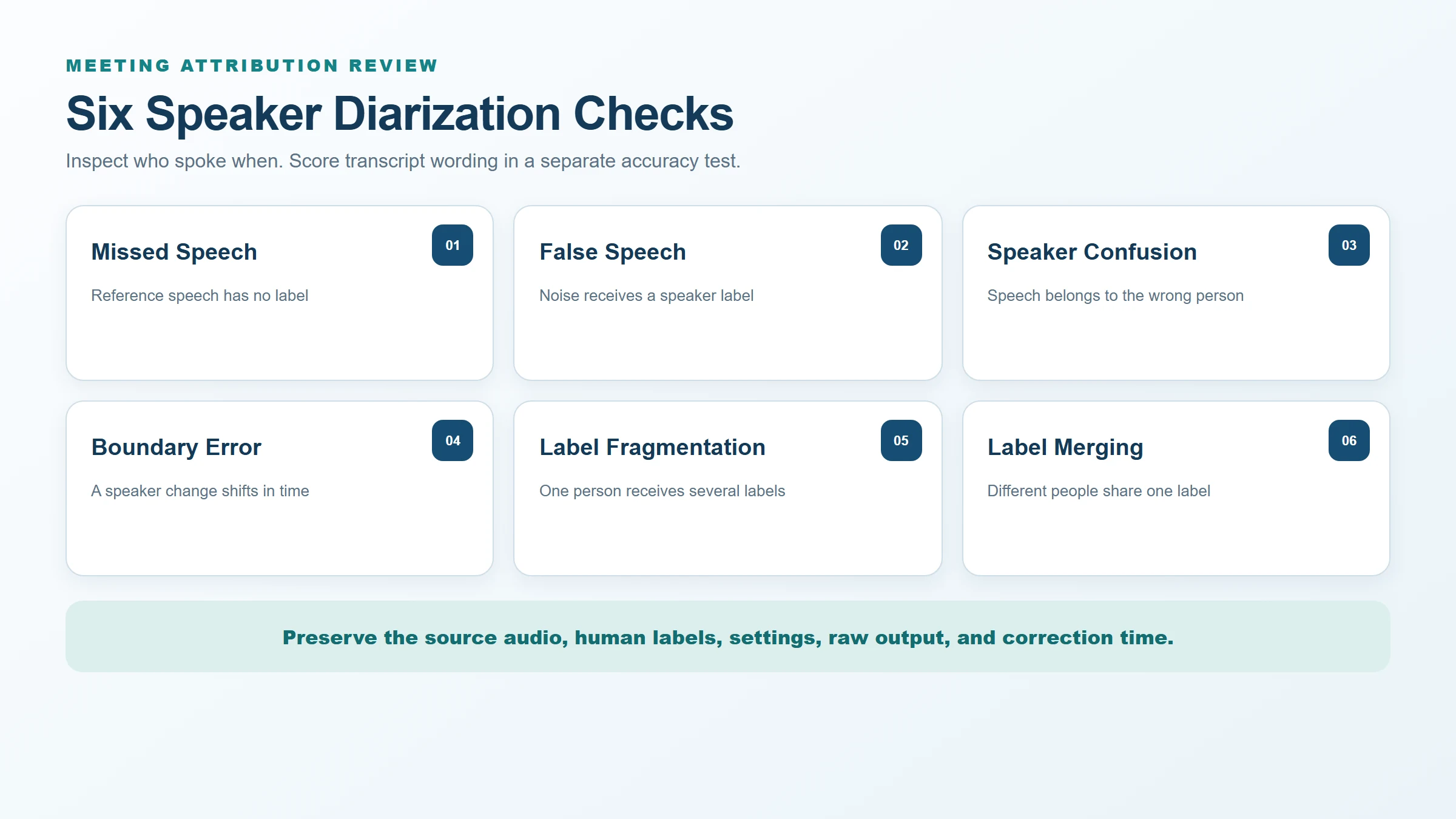 Six checks for evaluating speaker diarization errors in business meetings