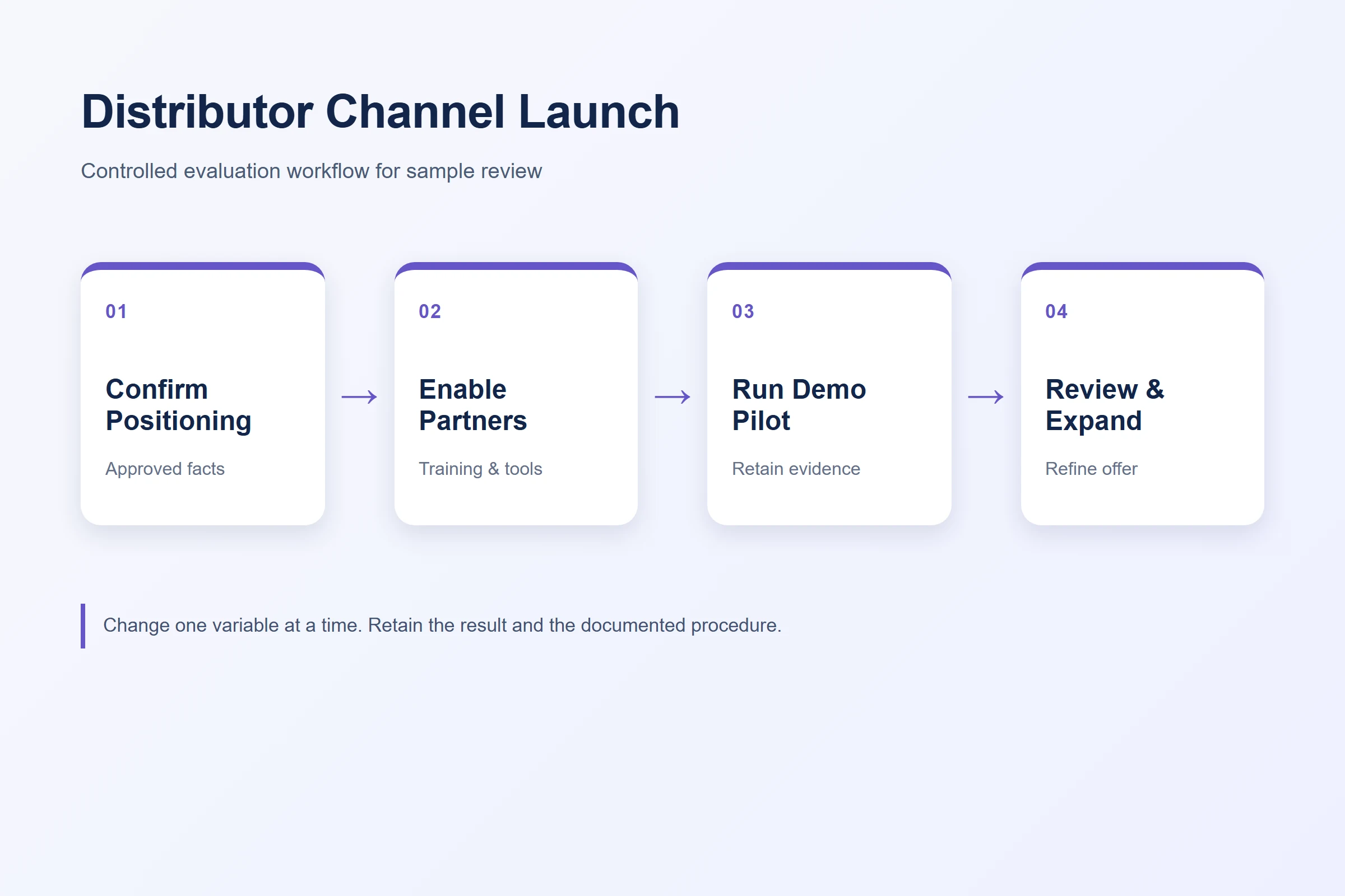Four-step tattoo printer distributor channel launch flow