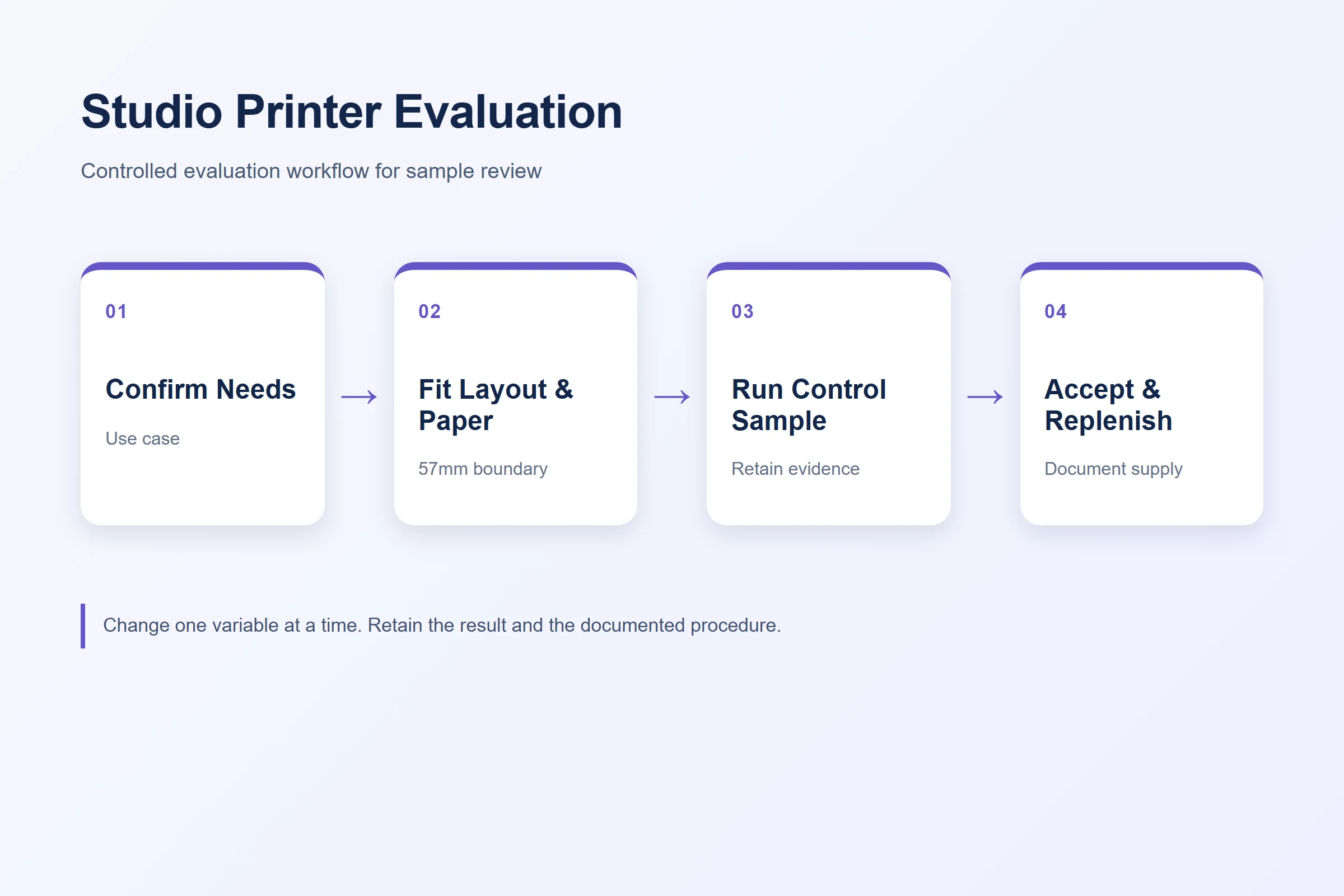 Five-step tattoo stencil printer studio buying workflow