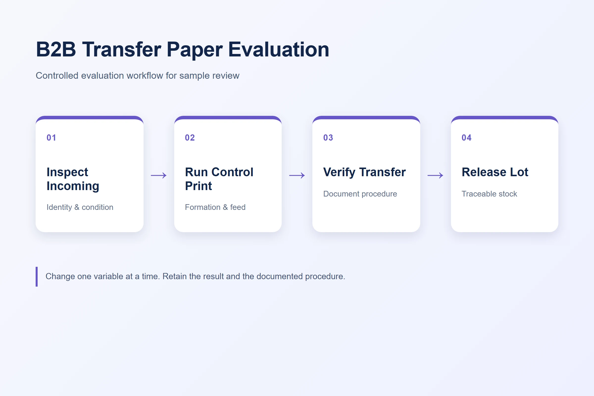 Five-step B2B tattoo transfer paper evaluation flow