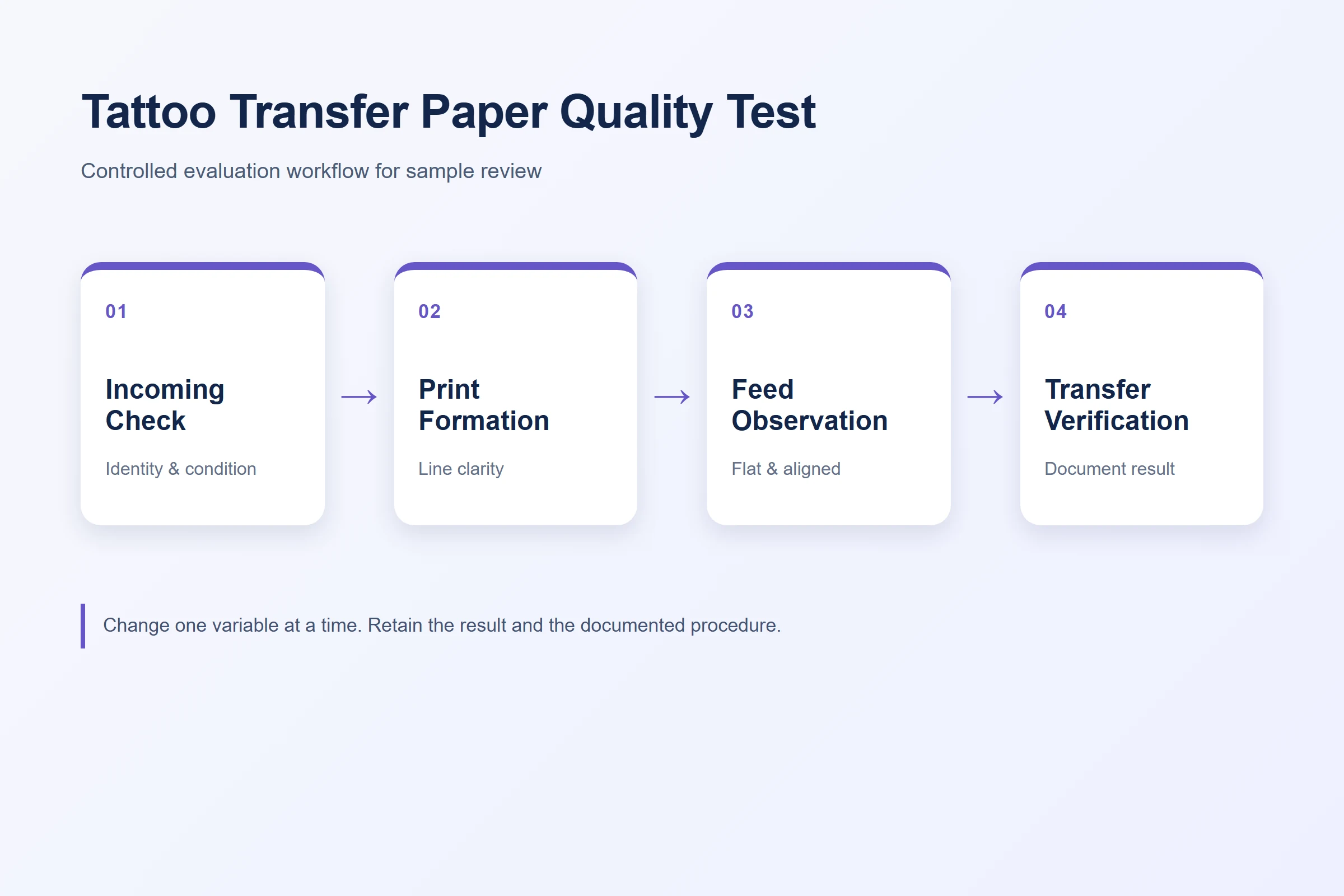 Four-step tattoo transfer paper quality test workflow