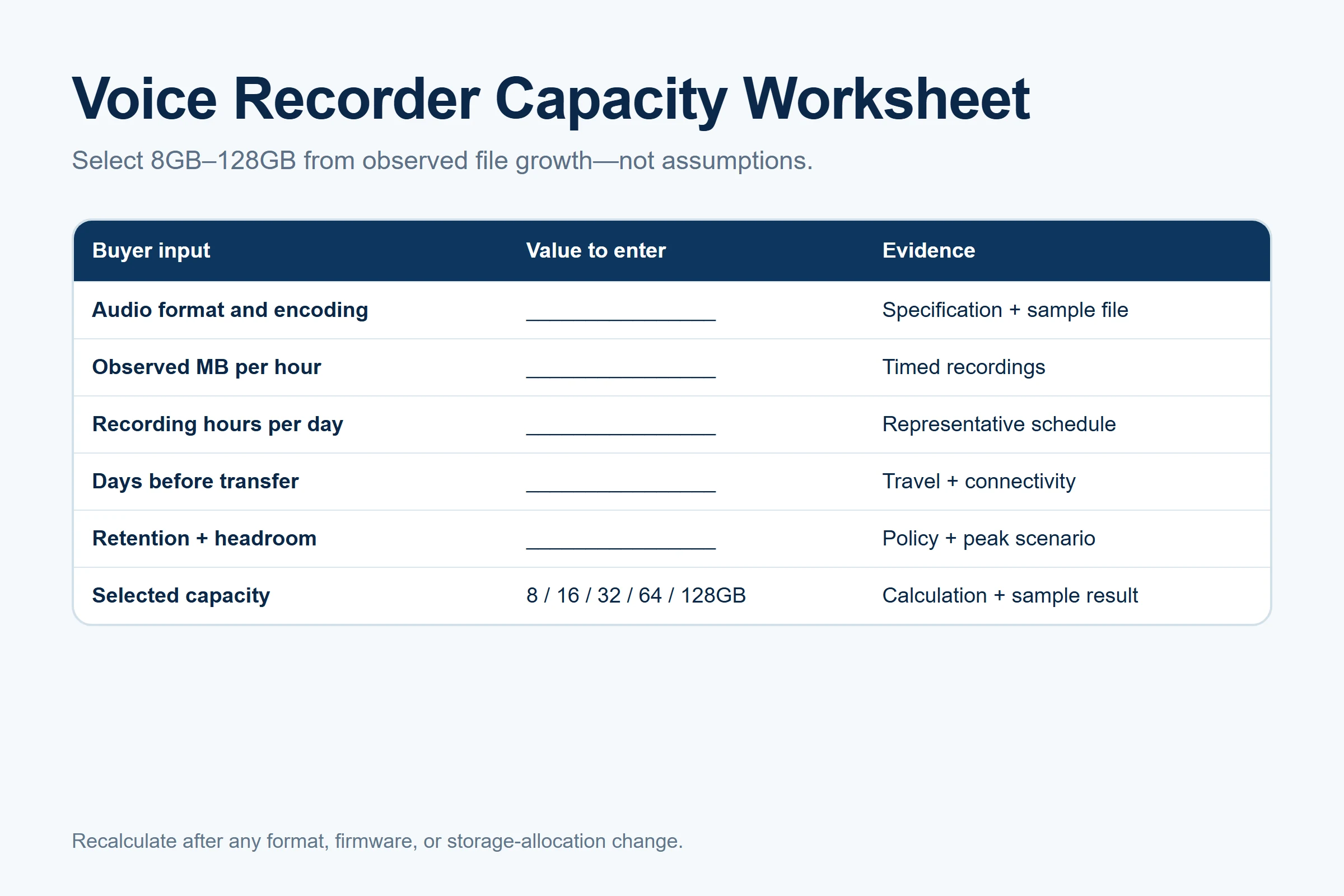 Voice recorder capacity decision worksheet from 8GB to 128GB